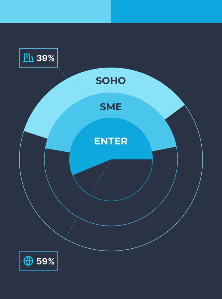 Data-driven sales